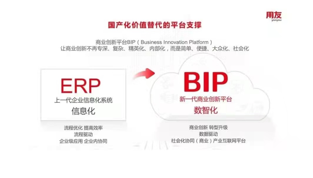 用友如何扛起國產(chǎn)化價(jià)值替代的大旗？