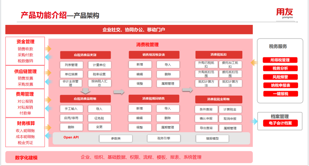 消費(fèi)稅管理，如何助力企業(yè)提效降本合規(guī)？